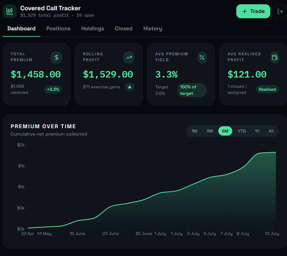 OptionHarvest dashboard with KPIs and trade status pie chart